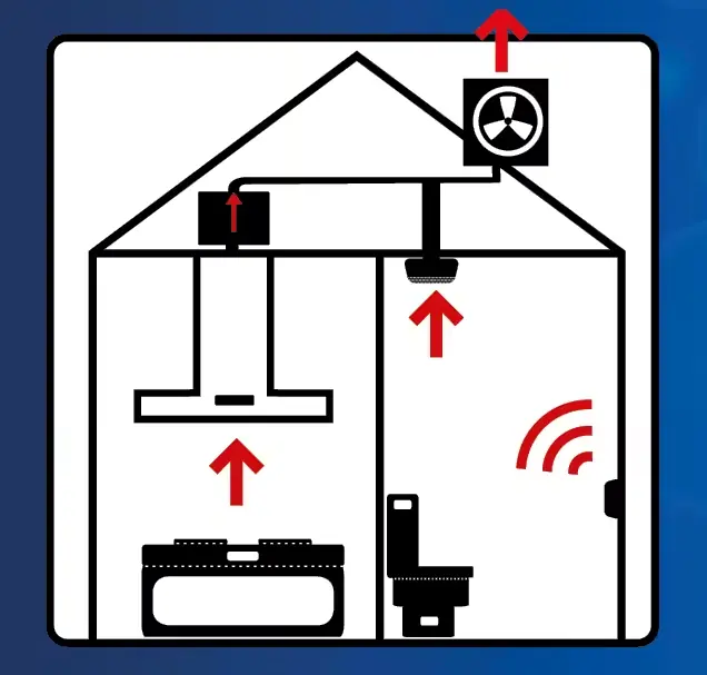 Thermex Centralvent Villa modul II